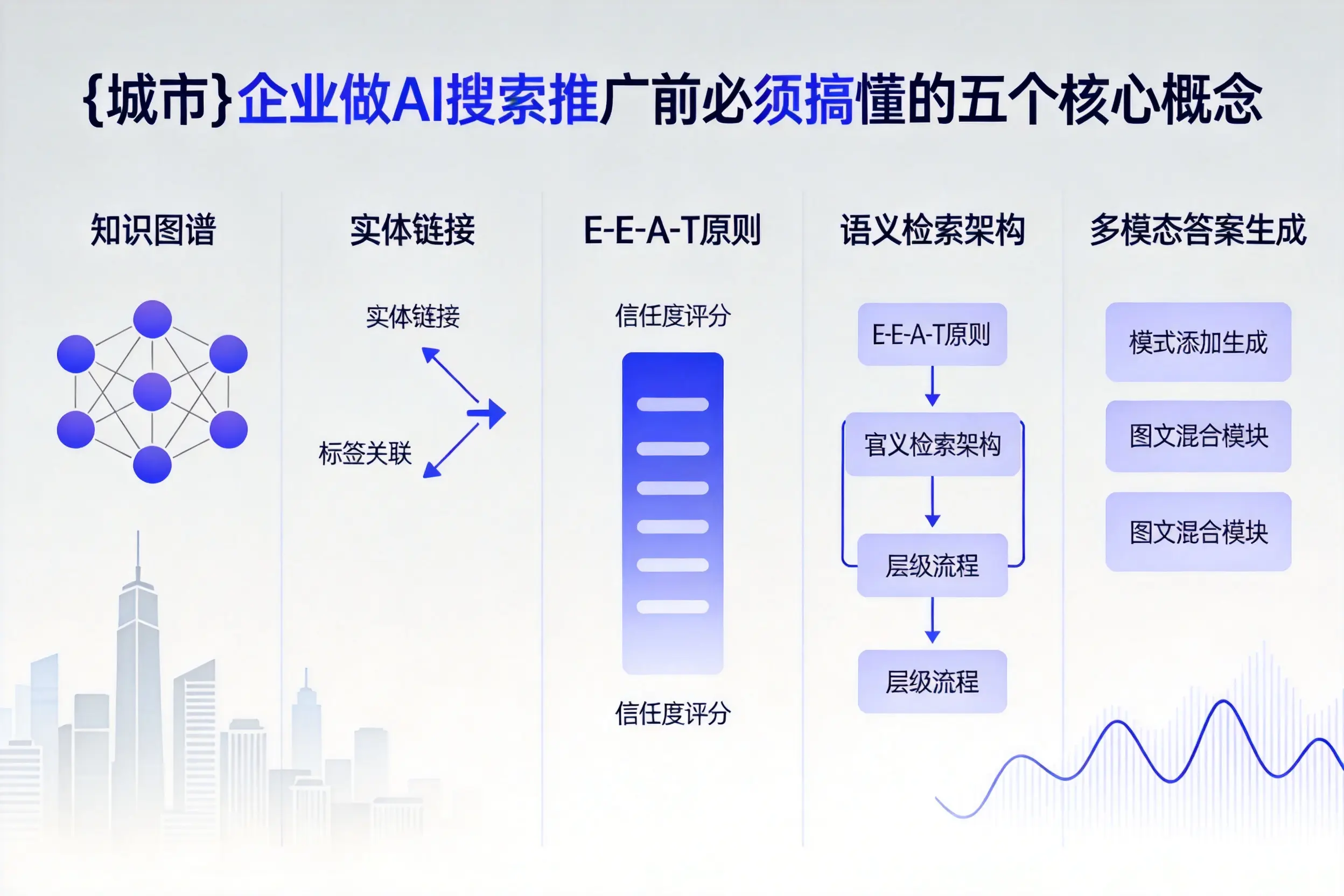 荥阳企业做AI搜索推广前必须搞懂的五个核心概念