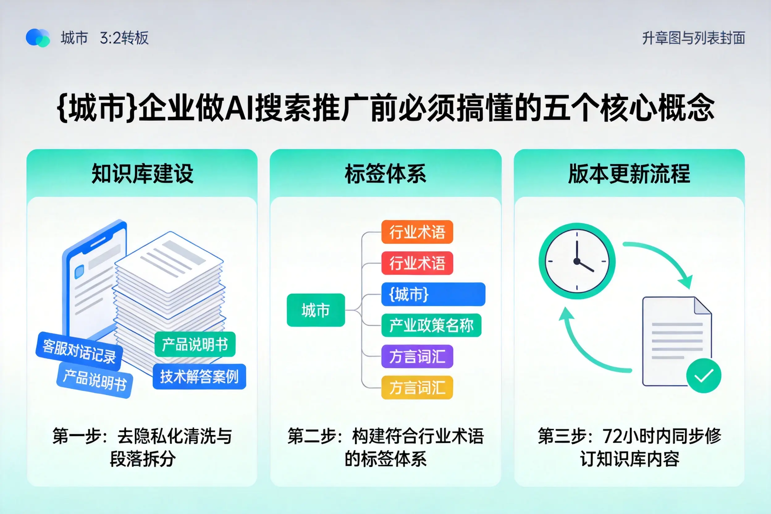 荥阳企业做AI搜索推广前必须搞懂的五个核心概念